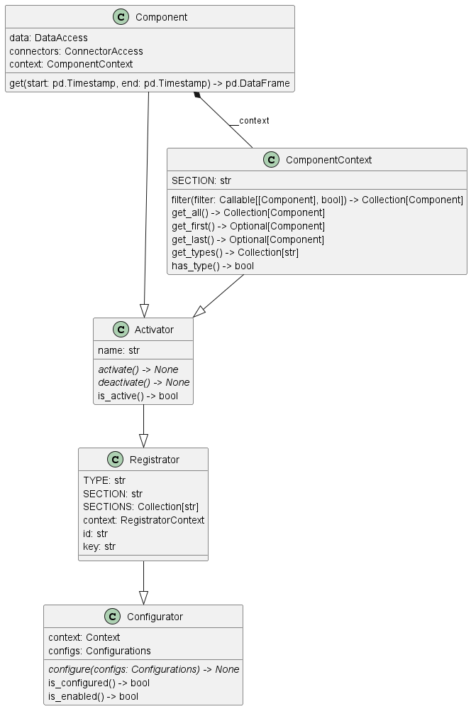 Component Class Diagram