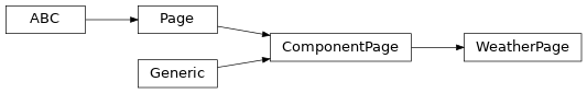 Inheritance diagram of lories.application.view.pages.components.weather.WeatherPage