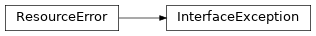 Inheritance diagram of lories.application.interface.InterfaceException