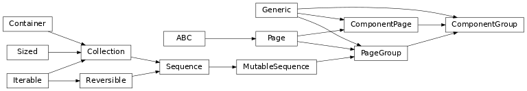 Inheritance diagram of lories.application.view.pages.components.group.ComponentGroup