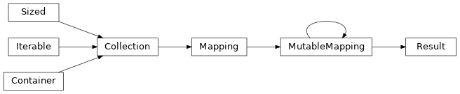 Inheritance diagram of lories.simulation.result.Result