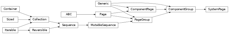Inheritance diagram of lories.application.view.pages.components.system.SystemPage