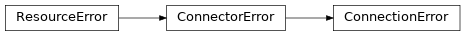 Inheritance diagram of lories.connectors.errors.ConnectionError