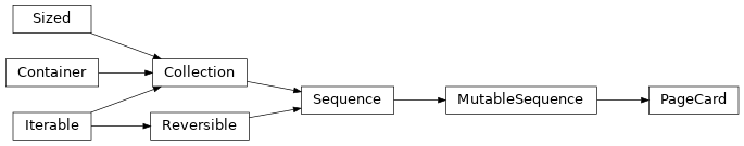 Inheritance diagram of lories.application.view.pages.layout.card.PageCard