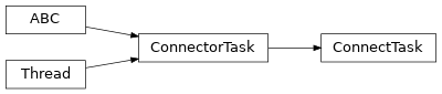 Inheritance diagram of lories.connectors.tasks.connect.ConnectTask