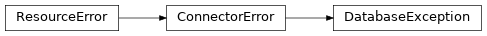 Inheritance diagram of lories.connectors.errors.DatabaseException