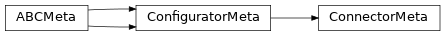Inheritance diagram of lories.connectors.connector.ConnectorMeta