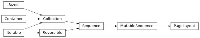 Inheritance diagram of lories.application.view.pages.layout.page.PageLayout