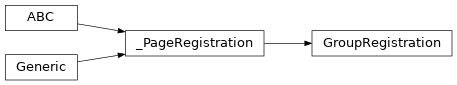 Inheritance diagram of lories.application.view.pages.registry.GroupRegistration