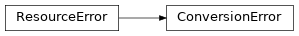 Inheritance diagram of lories.data.converters.errors.ConversionError