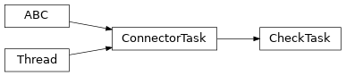 Inheritance diagram of lories.connectors.tasks.check.CheckTask
