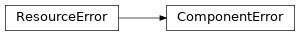 Inheritance diagram of lories.components.errors.ComponentError