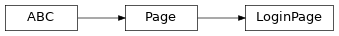 Inheritance diagram of lories.application.view.login.page.LoginPage
