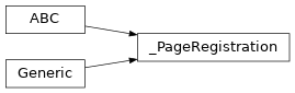 Inheritance diagram of lories.application.view.pages.registry._PageRegistration