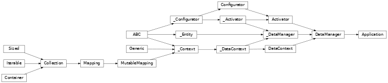 Inheritance diagram of lories.application.main.Application