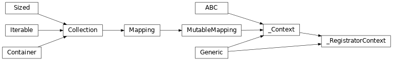 Inheritance diagram of lories._core._registrator._RegistratorContext