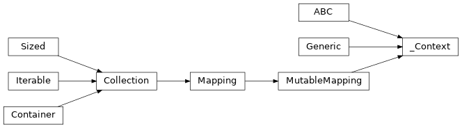 Inheritance diagram of lories._core._context._Context