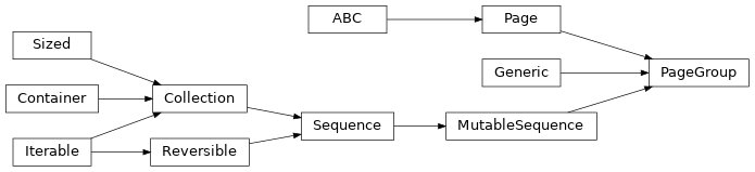 Inheritance diagram of lories.application.view.pages.group.PageGroup